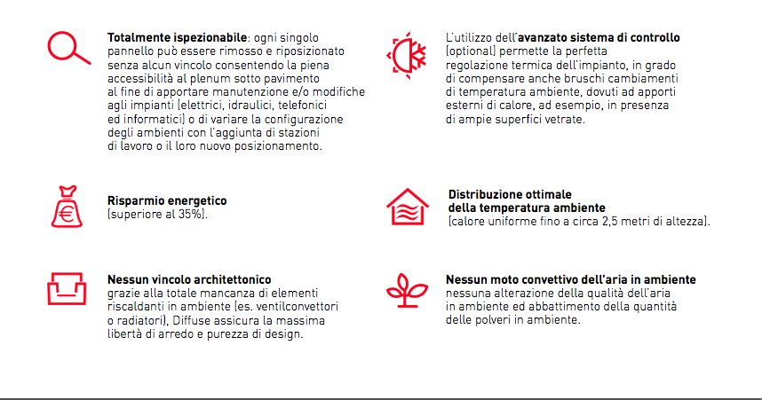 Diffuse: il pavimento radiante sopraelevato completamente accessibile